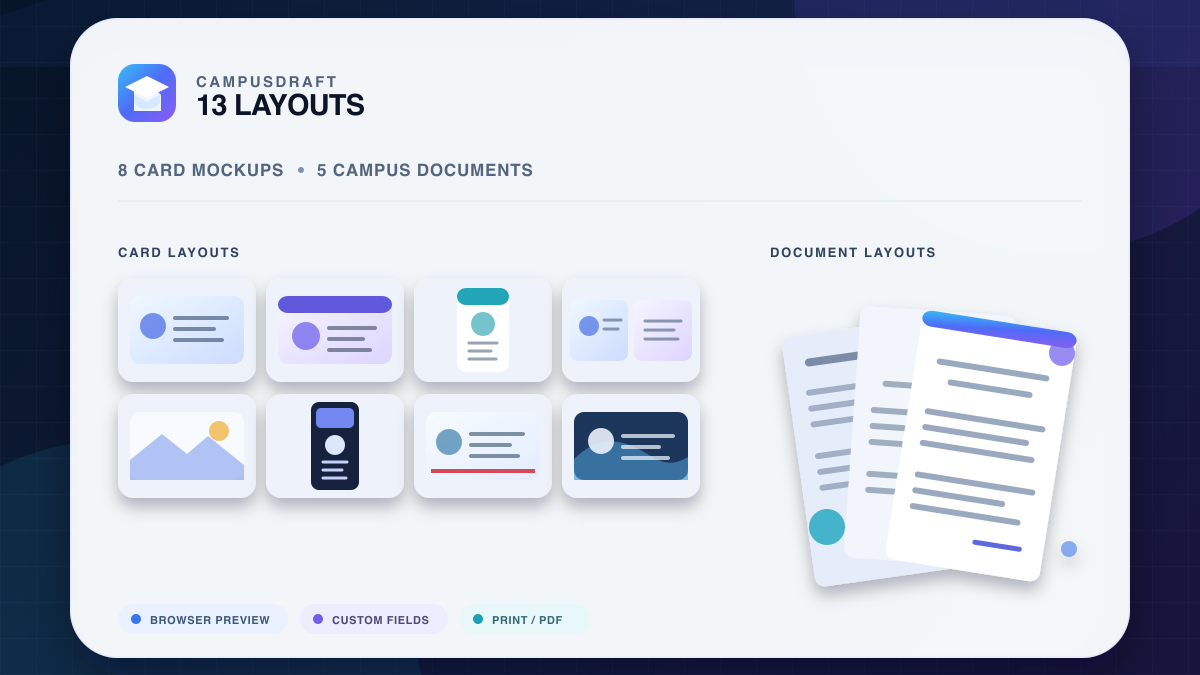 CampusDraft overview of 13 layouts: 8 card mockups and 5 campus documents